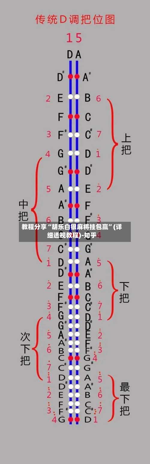 教程分享“胡乐白银麻将挂包赢”(详细透视教程)-知乎-第2张图片