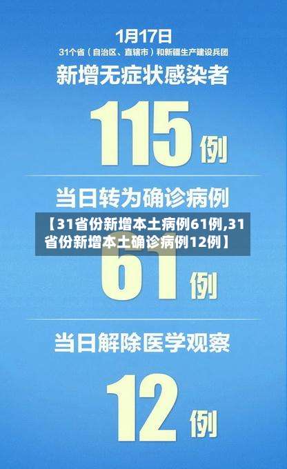 【31省份新增本土病例61例,31省份新增本土确诊病例12例】-第1张图片