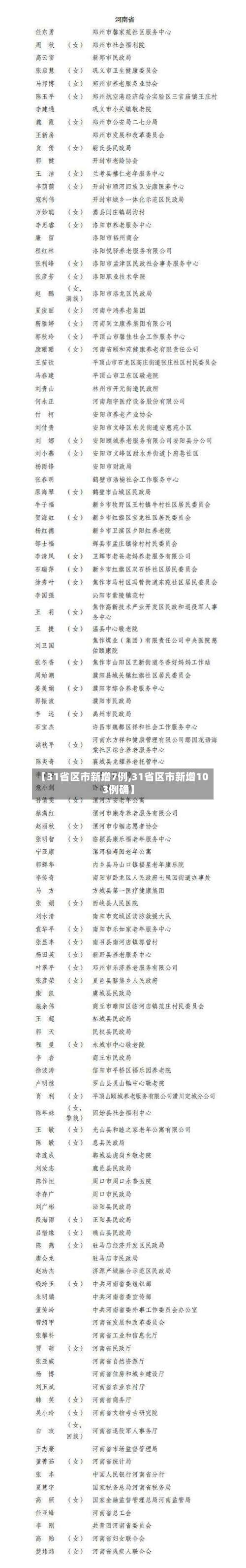 【31省区市新增7例,31省区市新增103例确】-第2张图片