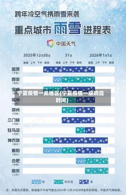 宁夏疫情一类地区(宁夏疫情一级响应时间)-第2张图片
