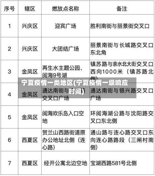 宁夏疫情一类地区(宁夏疫情一级响应时间)-第1张图片