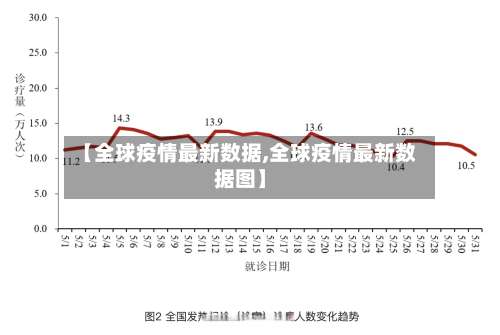 【全球疫情最新数据,全球疫情最新数据图】-第1张图片