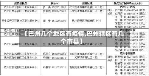 【巴州几个地区有疫情,巴州辖区有几个市县】-第1张图片