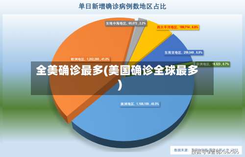 全美确诊最多(美国确诊全球最多)-第2张图片