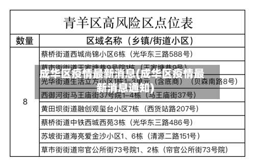 成华区疫情最新消息(成华区疫情最新消息通知)-第3张图片
