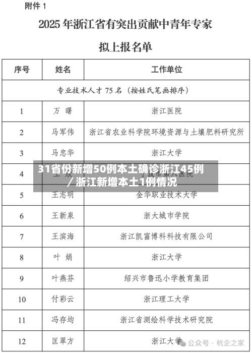 31省份新增50例本土确诊浙江45例／浙江新增本土1例情况-第3张图片