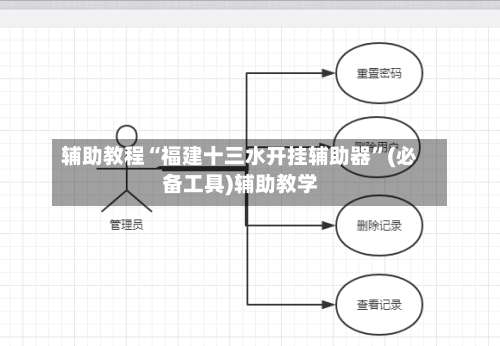 辅助教程“福建十三水开挂辅助器”(必备工具)辅助教学-第3张图片