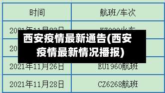 西安疫情最新通告(西安疫情最新情况播报)-第2张图片