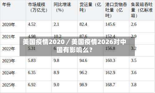 美国疫情2020／美国疫情2026对中国有影响么？-第2张图片