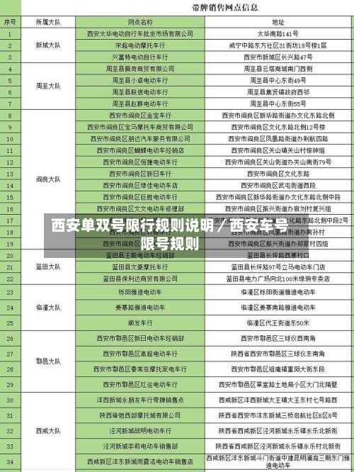 西安单双号限行规则说明/西安车号限号规则-第2张图片