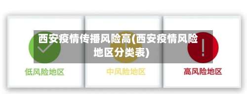 西安疫情传播风险高(西安疫情风险地区分类表)-第1张图片