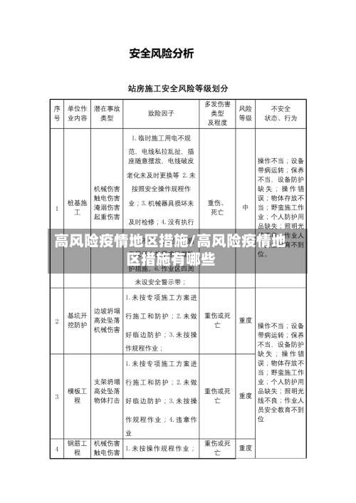 高风险疫情地区措施/高风险疫情地区措施有哪些-第1张图片