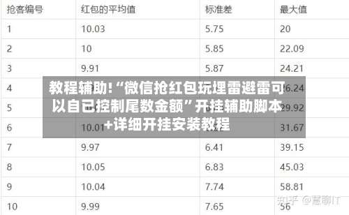 教程辅助!“微信抢红包玩埋雷避雷可以自已控制尾数金额”开挂辅助脚本+详细开挂安装教程-第1张图片