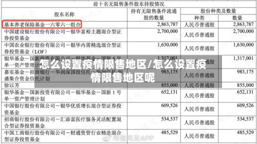 怎么设置疫情限售地区/怎么设置疫情限售地区呢-第1张图片