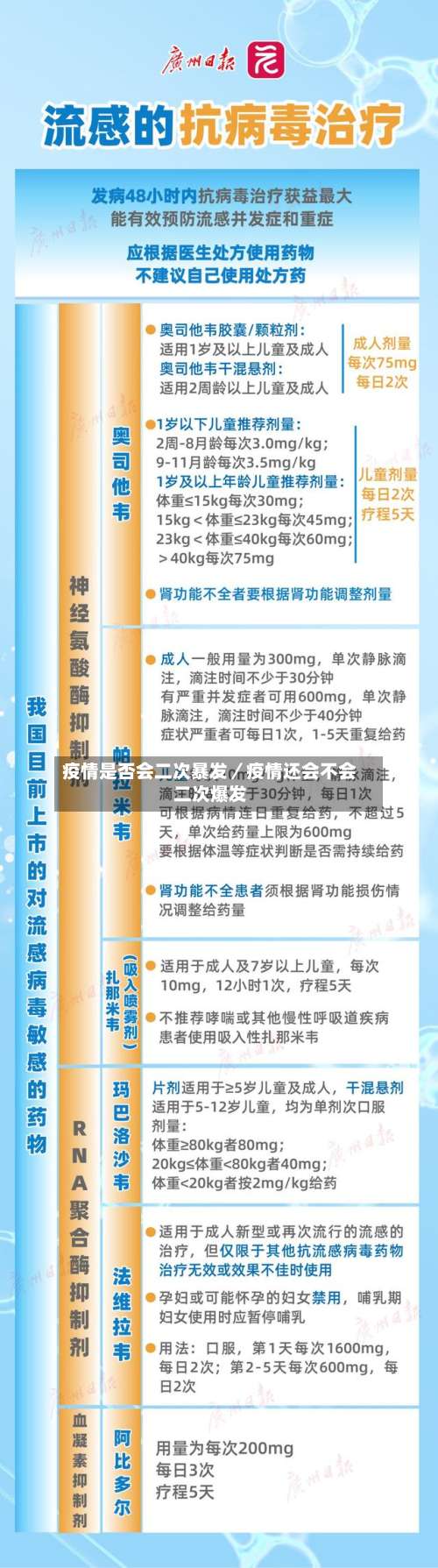 疫情是否会二次暴发／疫情还会不会二次爆发-第3张图片