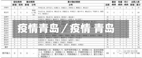 疫情青岛／疫情 青岛-第1张图片