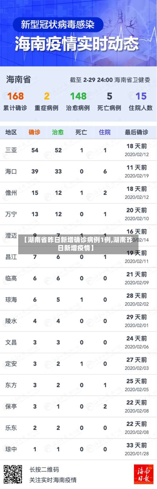 【湖南省昨日新增确诊病例1例,湖南昨日新增疫情】-第1张图片