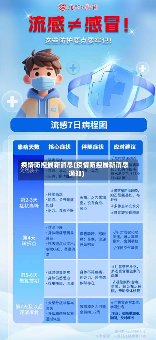 疫情防控最新消息(疫情防控最新消息通知)-第3张图片