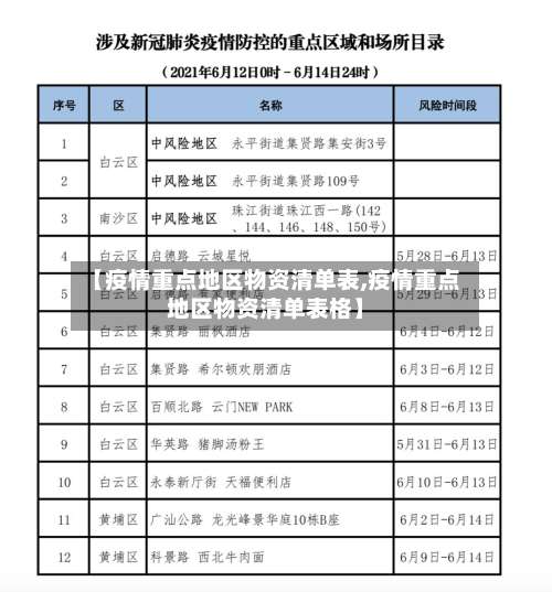 【疫情重点地区物资清单表,疫情重点地区物资清单表格】-第2张图片