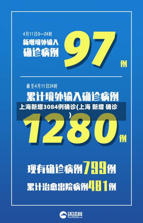 上海新增3084例确诊(上海 新增 确诊)-第2张图片