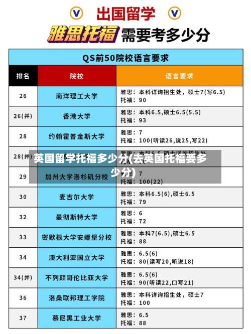 英国留学托福多少分(去英国托福要多少分)-第2张图片