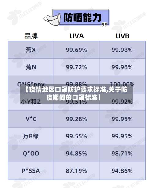 【疫情地区口罩防护要求标准,关于防疫期间的口罩标准】-第1张图片