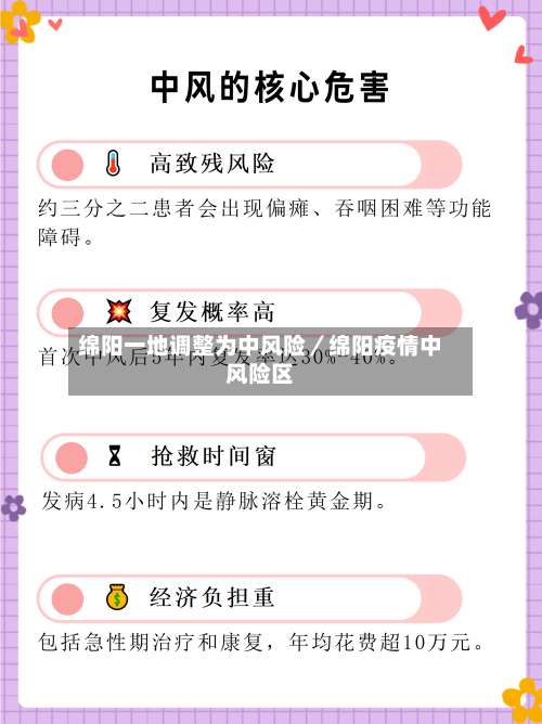 绵阳一地调整为中风险／绵阳疫情中风险区-第1张图片