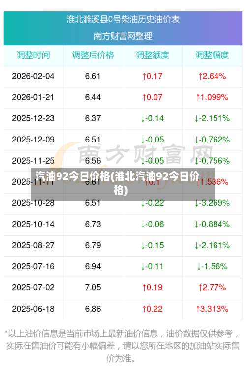 汽油92今日价格(淮北汽油92今日价格)-第2张图片