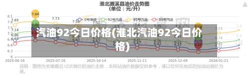 汽油92今日价格(淮北汽油92今日价格)-第1张图片
