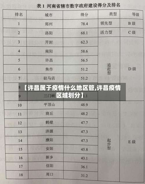 【许昌属于疫情什么地区管,许昌疫情区域划分】-第1张图片