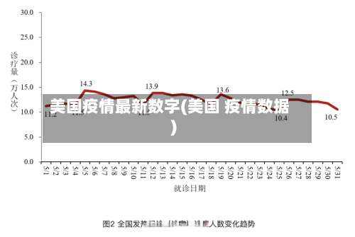 美国疫情最新数字(美国 疫情数据)-第1张图片