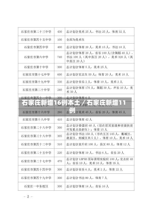 石家庄新增16例本土／石家庄新增11例-第1张图片