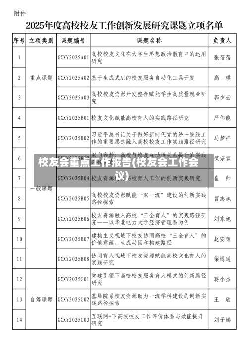 校友会重点工作报告(校友会工作会议)-第1张图片