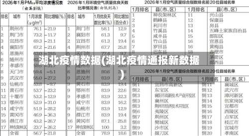 湖北疫情数据(湖北疫情通报新数据)-第2张图片