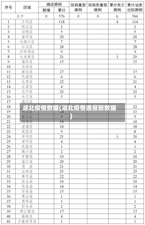 湖北疫情数据(湖北疫情通报新数据)-第1张图片