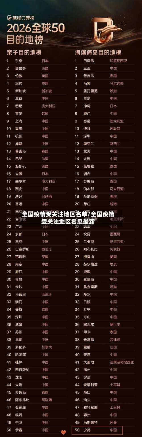 全国疫情受关注地区名单/全国疫情受关注地区名单最新-第1张图片