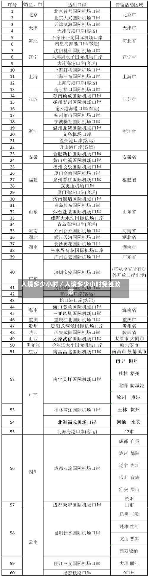 入境多少小时／入境多少小时免签政策-第1张图片