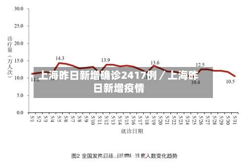 上海昨日新增确诊2417例／上海昨日新增疫情-第1张图片