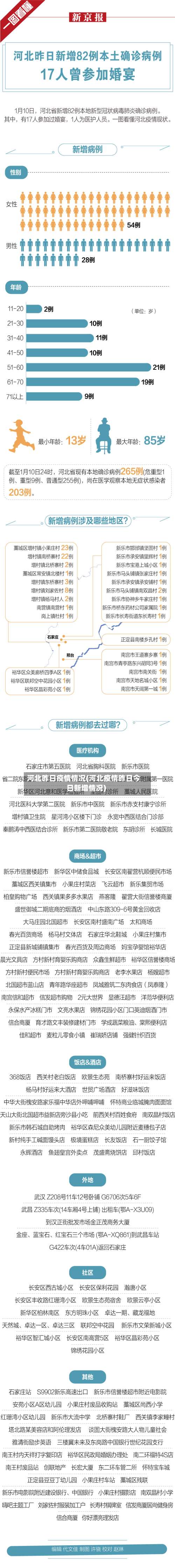 河北昨日疫情情况(河北疫情昨日今日新增情况)-第1张图片