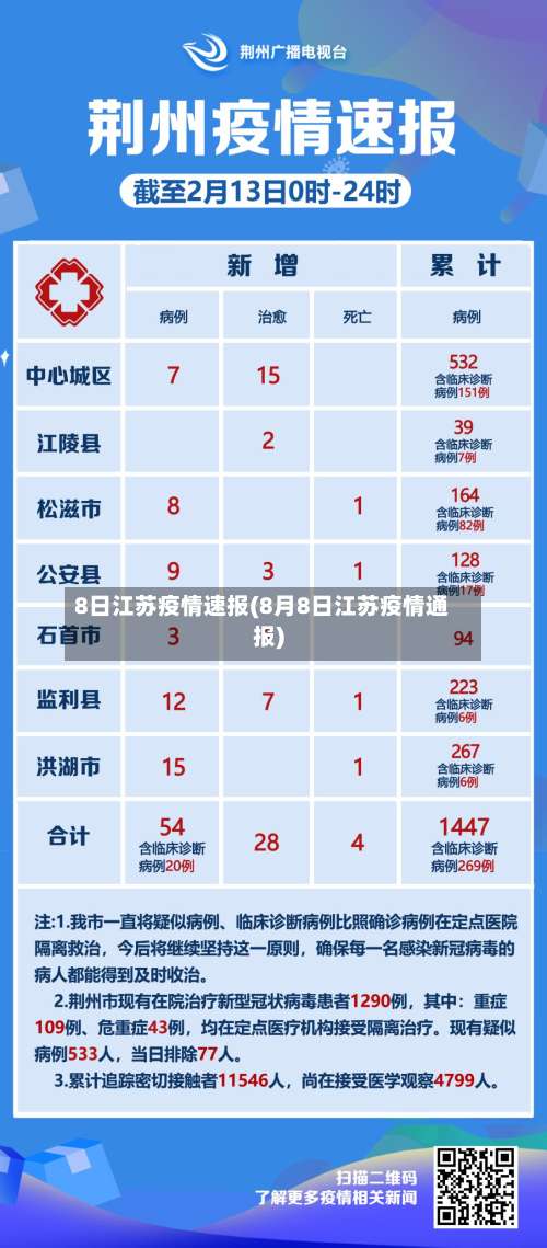 8日江苏疫情速报(8月8日江苏疫情通报)-第2张图片