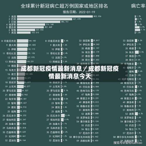 成都新冠疫情最新消息／成都新冠疫情最新消息今天-第1张图片