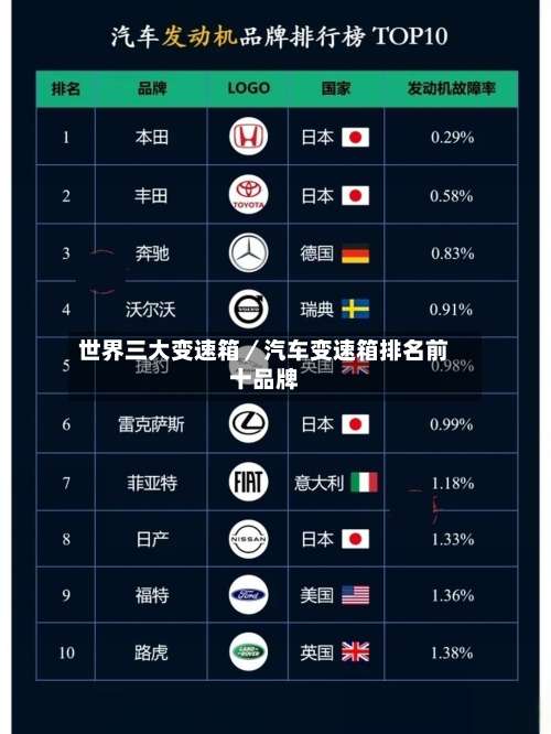 世界三大变速箱／汽车变速箱排名前十品牌-第1张图片