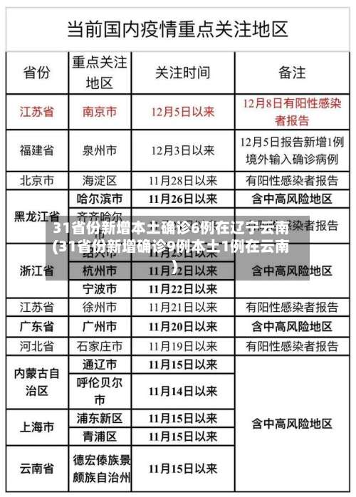 31省份新增本土确诊6例在辽宁云南(31省份新增确诊9例本土1例在云南)-第1张图片