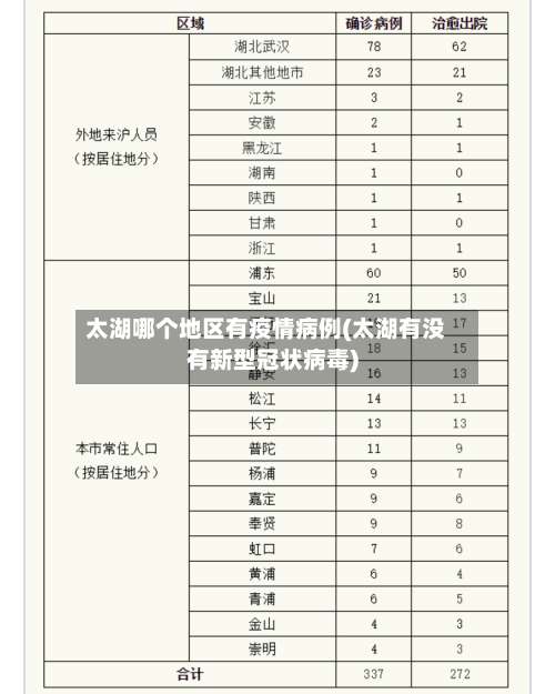 太湖哪个地区有疫情病例(太湖有没有新型冠状病毒)-第2张图片