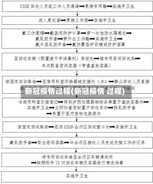 新冠疫情过程(新冠疫情 过程)-第1张图片