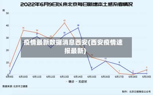 疫情最新数据消息西安(西安疫情速报最新)-第2张图片