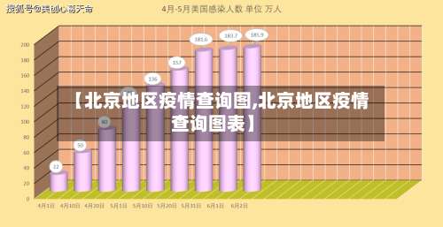 【北京地区疫情查询图,北京地区疫情查询图表】-第2张图片