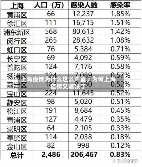 上海疫情为什么这么严重／为何上海疫情又紧张了-第1张图片