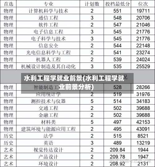 水利工程学就业前景(水利工程学就业前景分析)-第1张图片