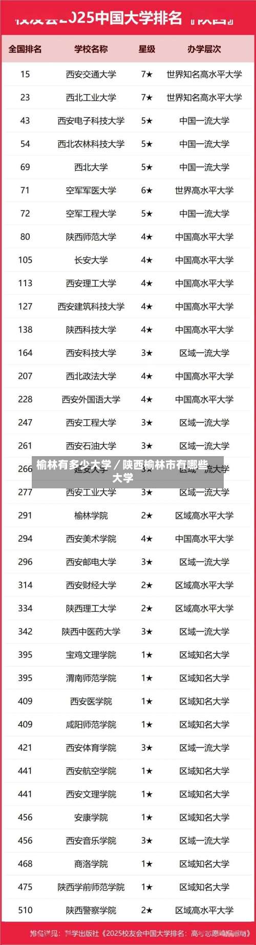 榆林有多少大学／陕西榆林市有哪些大学-第1张图片